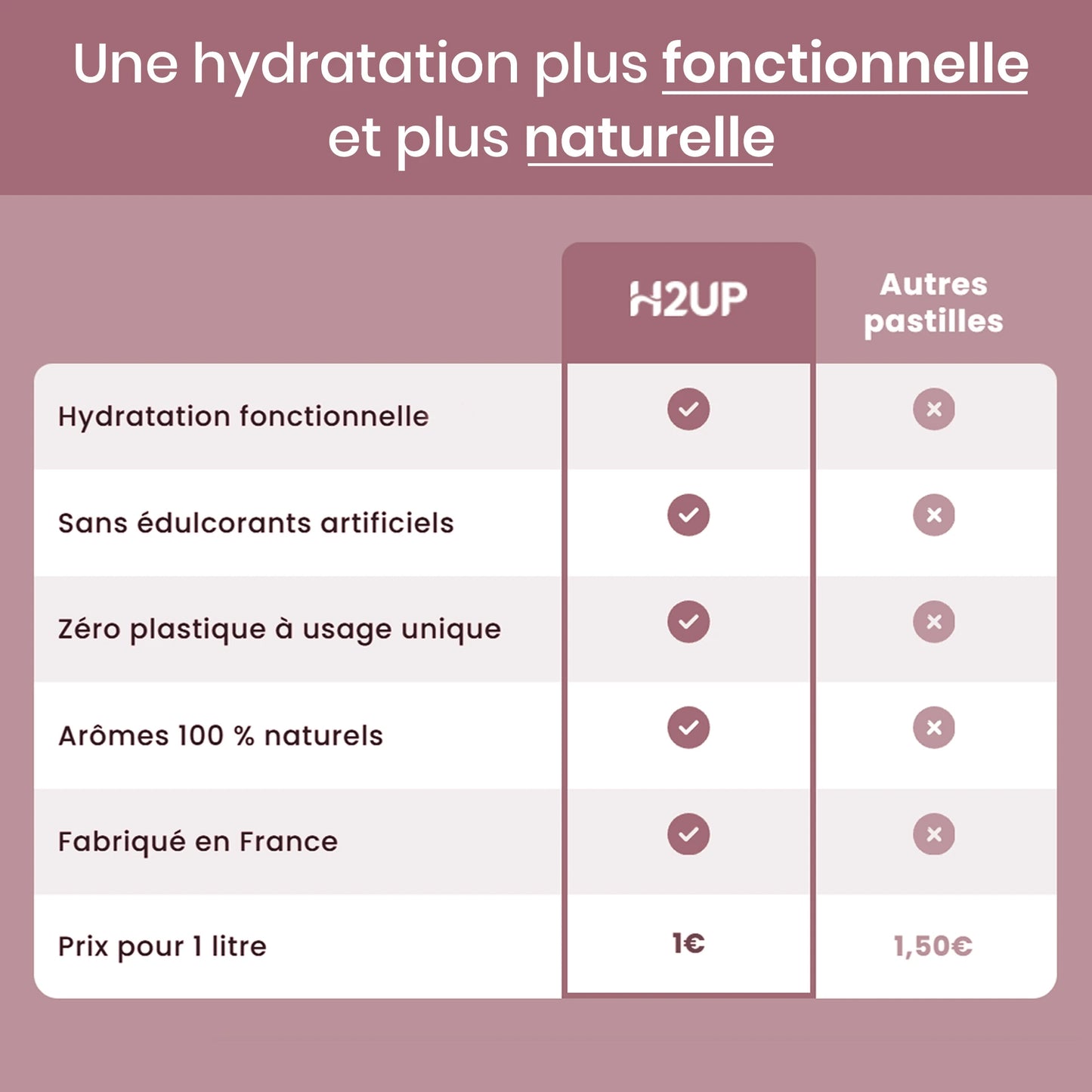 Fruit de la passion • fraise